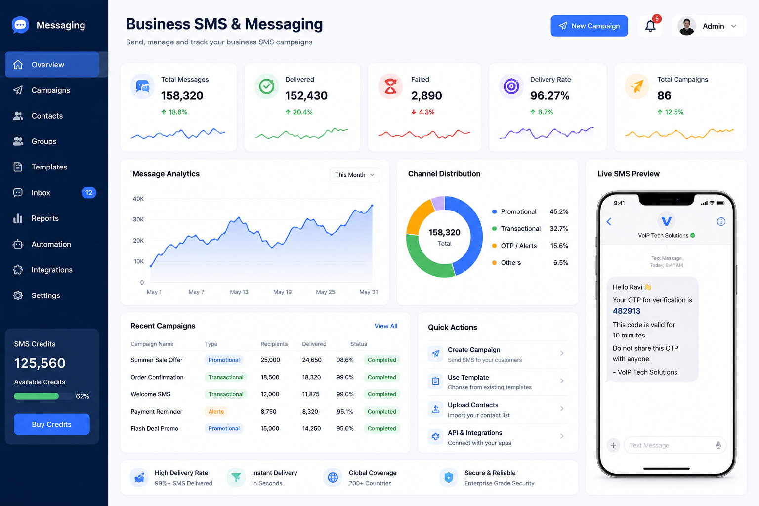 Business SMS & Messaging