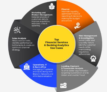Financial Services Case Study