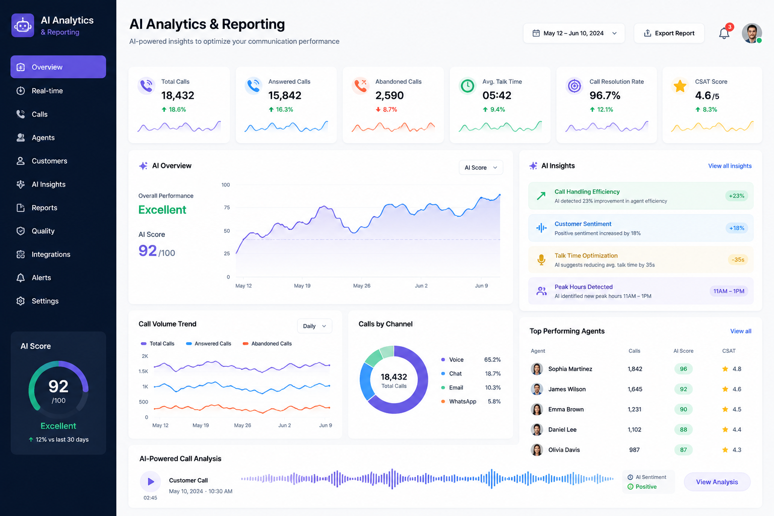 AI Analytics & Reporting